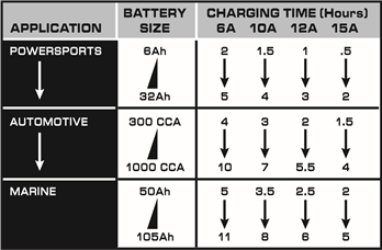 Schumacher SC1359 - Automatic Battery Charger Manual | ManualsLib