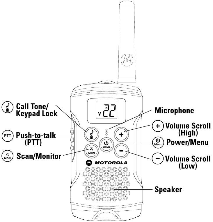 Motorola TALKABOUT MG160 Series TwoWay Radio Manual ManualsLib