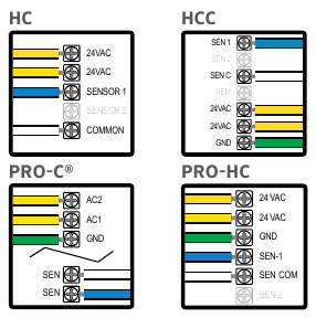 Hunter HC Flow Meter Quick Start Guide | ManualsLib