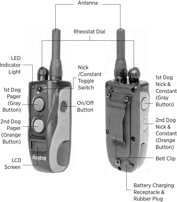 Dogtra 1900S, 1902S Dog System Manual ManualsLib