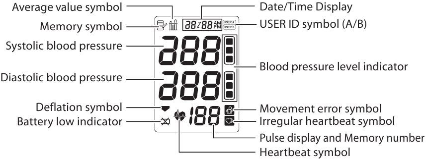 Relion 7400REL - Automatic Blood Pressure Monitor Manual | ManualsLib