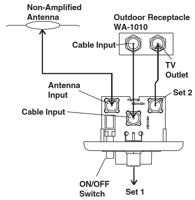 Winegard RA7296 RV Wall Plate/Amplifier Manual ManualsLib