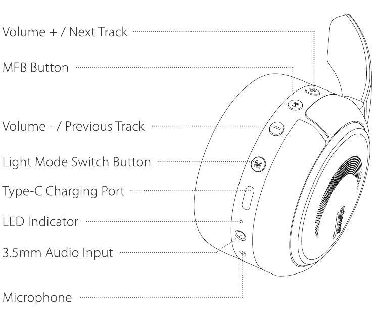 iclever BTH15 Wireless Headphones Manual ManualsLib