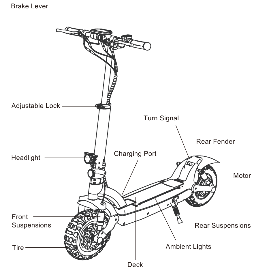 iSinwheel GT2 Electric Scooter Manual ManualsLib