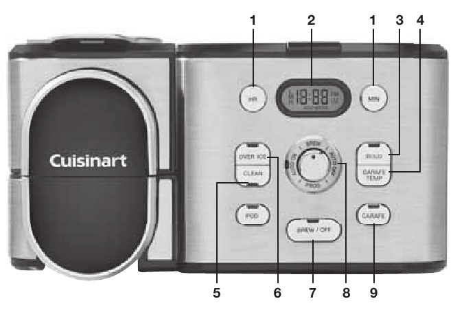 Cuisinart SS-16 Series - Coffee Center 2-IN-1 Coffeemaker Manual ...