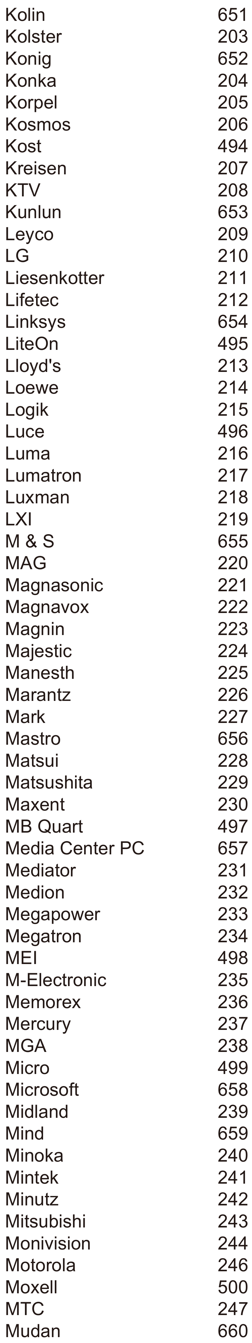 Verizon FiOS TV P283v1 - Big Button RC Manual and Code List | ManualsLib