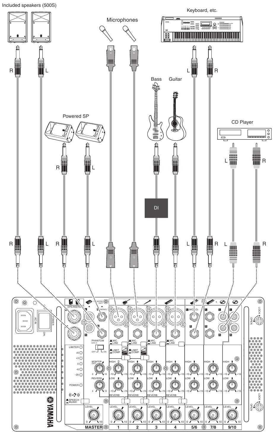 Yamaha STAGEPAS 500 Portable PA System Manual ManualsLib