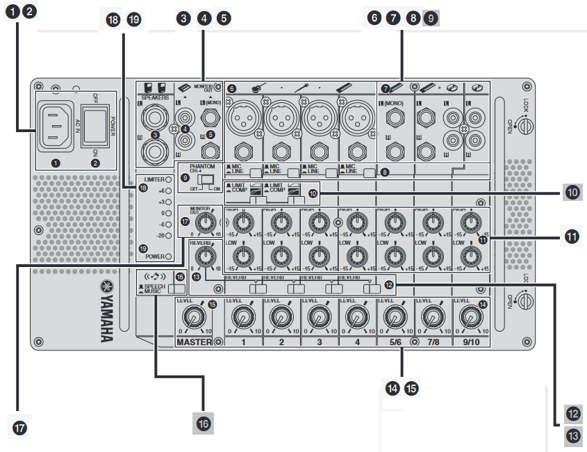 Yamaha STAGEPAS 500 - Portable PA System Manual | ManualsLib Yamaha STAGEPAS 500 - Portable PA System Manual | ManualsLib