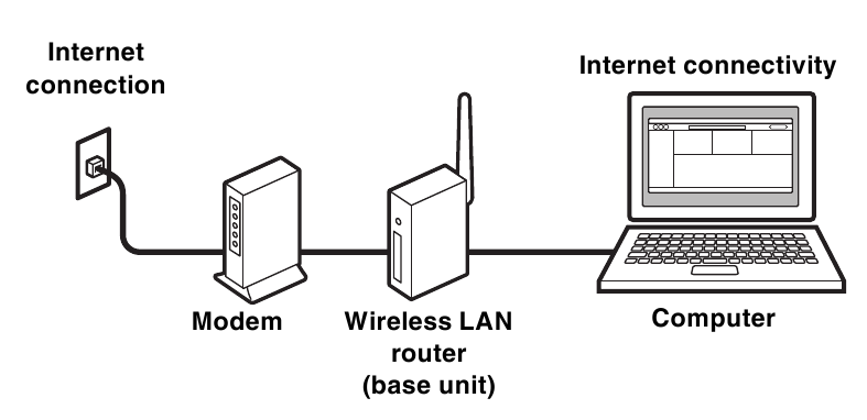 Yamaha YWA-10 - Wireless Network Adapter Manual | ManualsLib