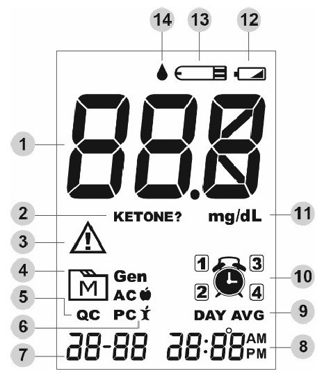 Metene TD-4116 - Blood Glucose Monitoring System Manual | ManualsLib