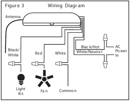 Hunter 27157 - ON/OFF Fan & Light Control Manual | ManualsLib