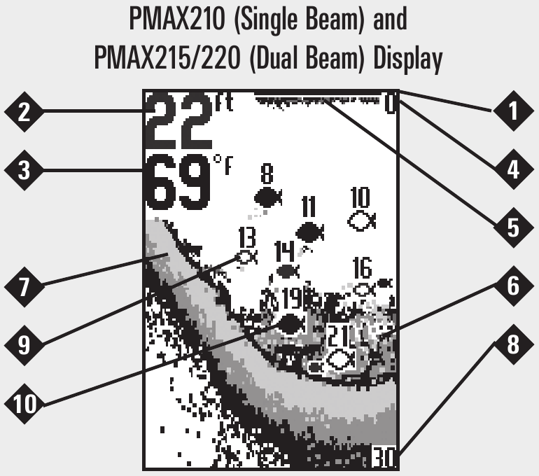 Humminbird PiranhaMAX 215, 210, 240, 220 Fish Finder Manual ManualsLib