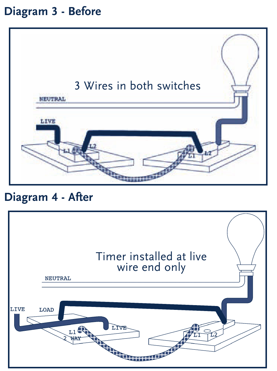 GreenBrook T40SC Electronic Wall Switch Timer Manual ManualsLib