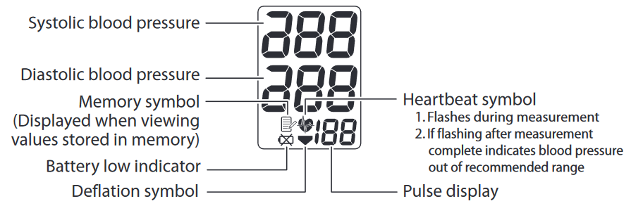 Omron HEM-7112 - Automatic Blood Pressure Monitor Manual | ManualsLib