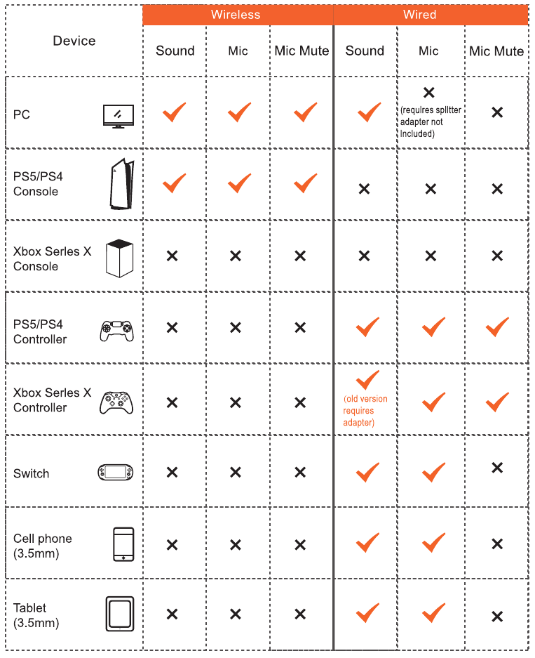 BINNUNE BW02 Wireless Gaming Headset Manual ManualsLib