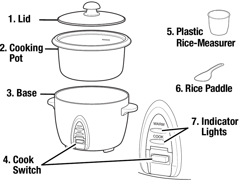 Proctor Silex 37534 - 8 Cup Rice Cooker Manual | ManualsLib