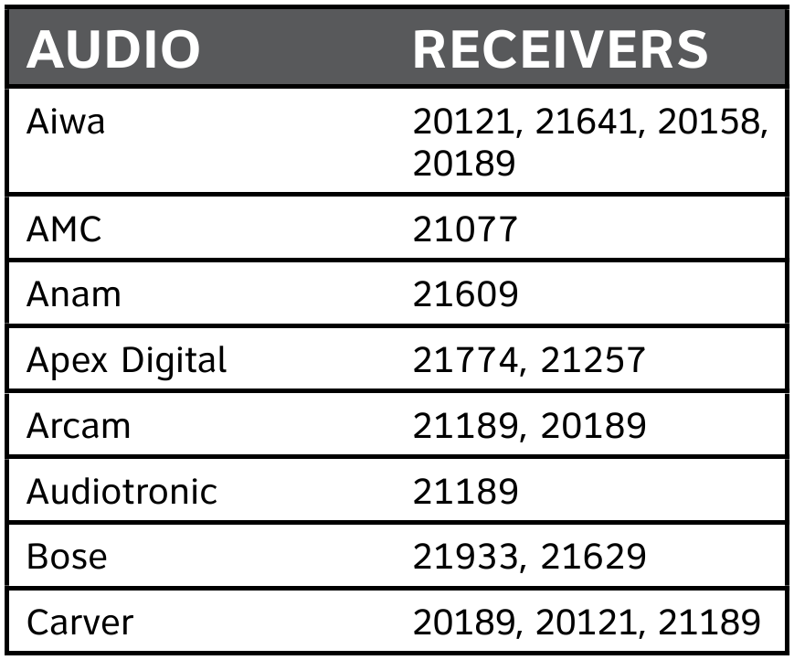 AT&T U-VERSE TV PROGRAMMING CODES - AUDIO - RECEIVERS - Part 1