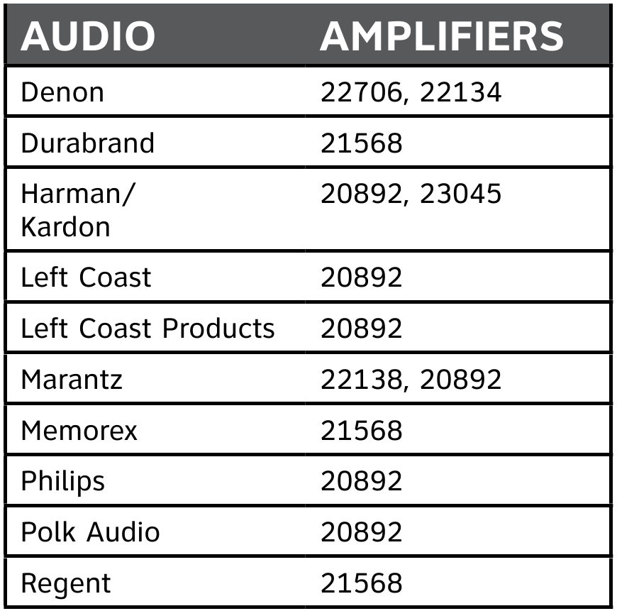 AT&T U-VERSE TV PROGRAMMING CODES - AUDIO AMPLIFIERS