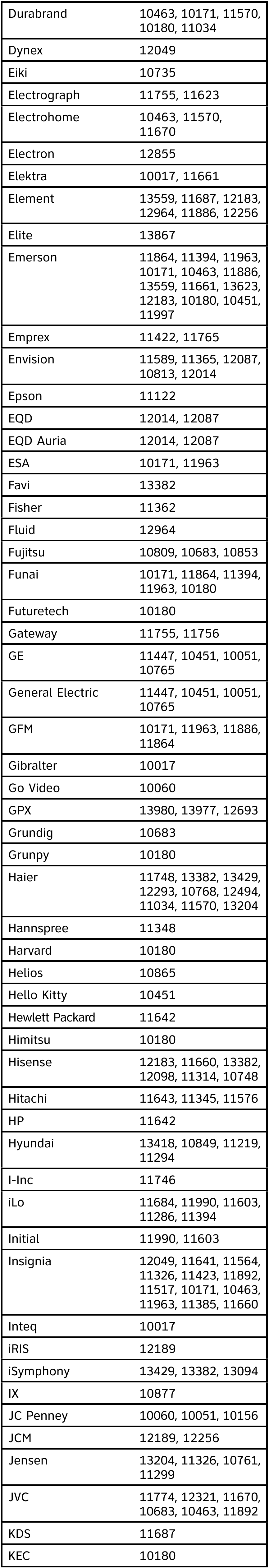 At T U Verse Tv Remote Control Manual And Codes Manualslib