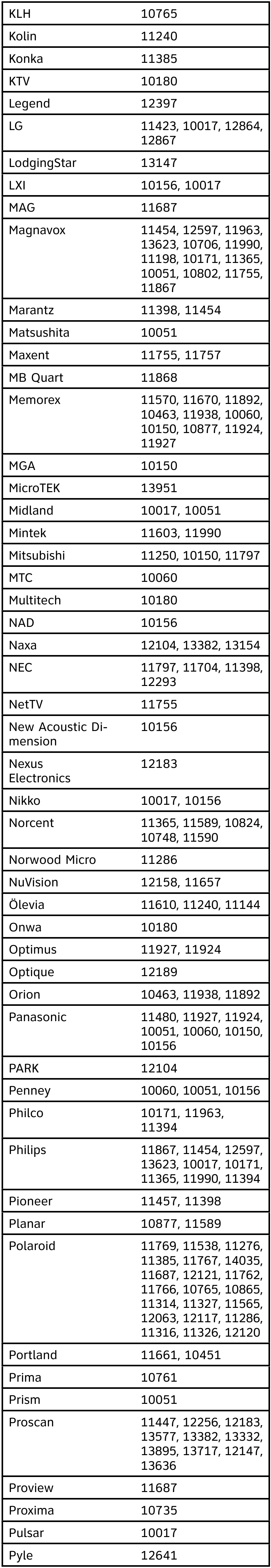 AT&T U-VERSE TV PROGRAMMING CODES - TVs - Part 3