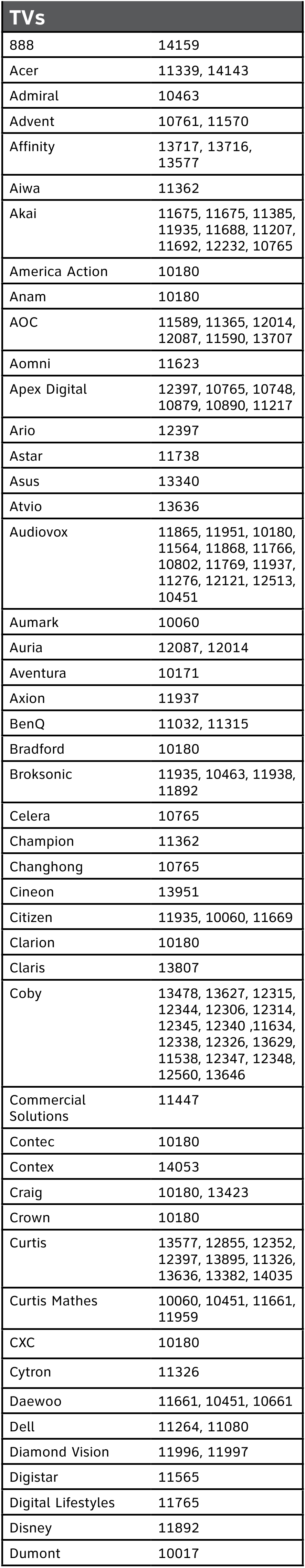 AT&T U-VERSE TV PROGRAMMING CODES - TVs - Part 1