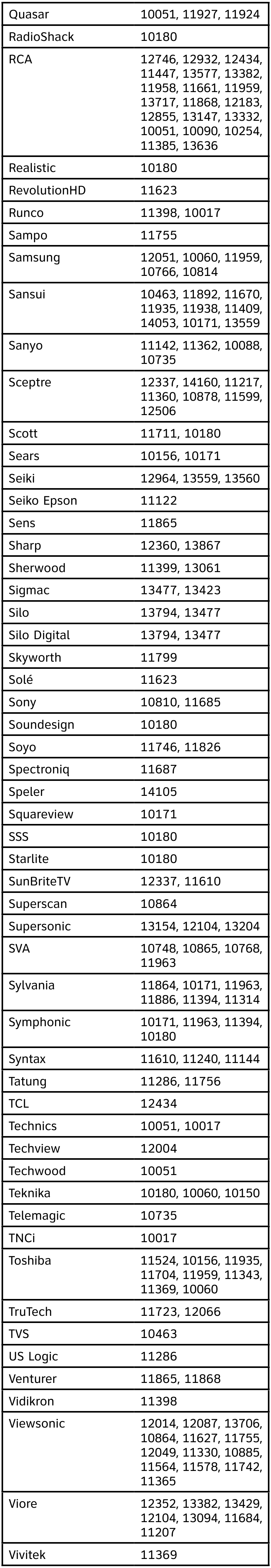 AT&T U-VERSE TV PROGRAMMING CODES - TVs - Part 4