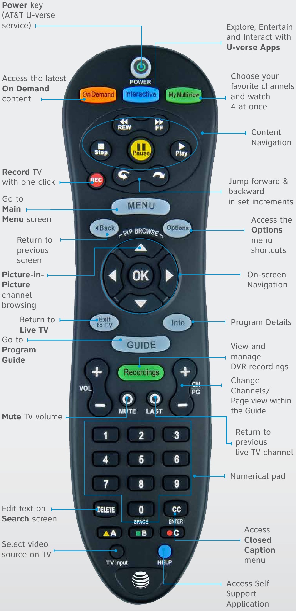 AT&T Uverse TV Remote Control Manual and Codes ManualsLib