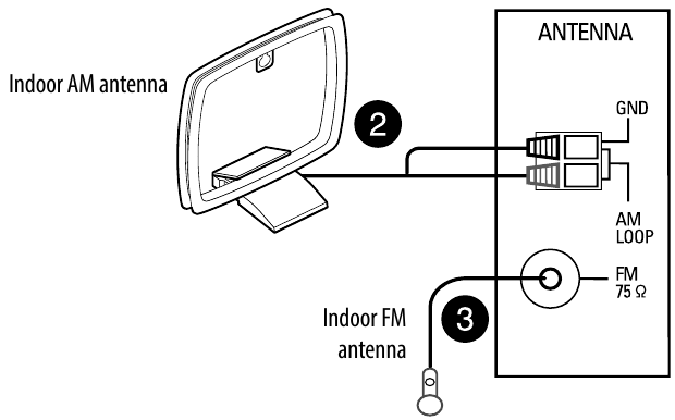 Insignia NS-STR514 - Stereo Receiver With Bluetooth Quick Setup Guide ...