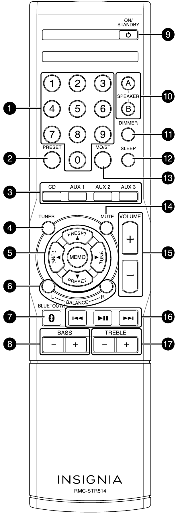 Insignia Ns-str514 Bluetooth Not Working Insignia NS-STR514 - Stereo Receiver With Bluetooth Quick Setup Guide
