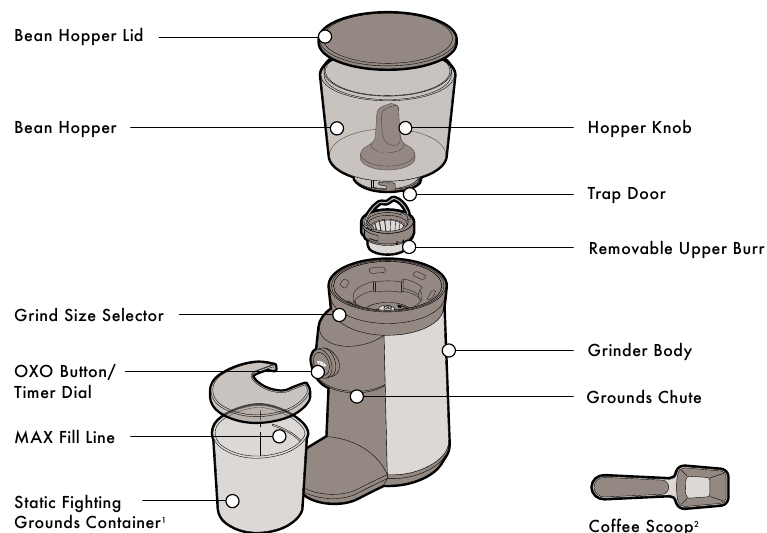 OXO BREW Conical Burr Coffee Grinder Manual | ManualsLib