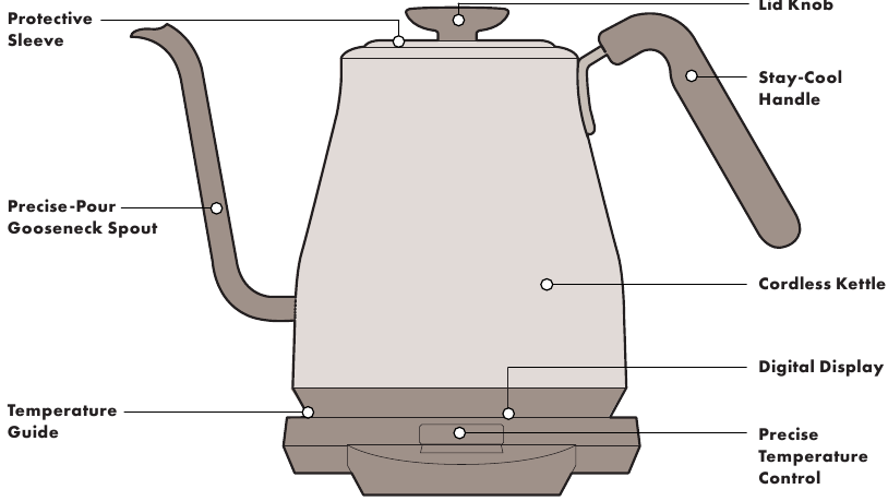 https://static-data2.manualslib.com/pdf7/315/31459/3145857-oxo/images/oxo-brew-adjustable-temperature-pour-over-kettle-display-16d99.png