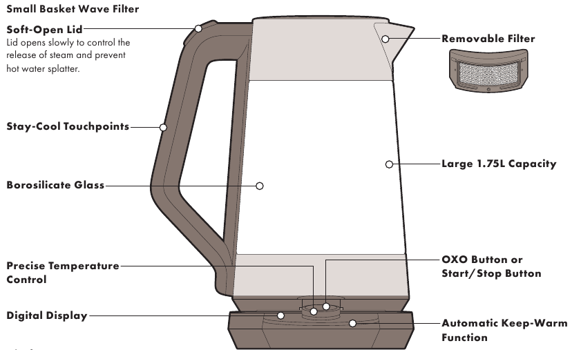 OXO BREW Adjustable Temperature Kettle Manual ManualsLib