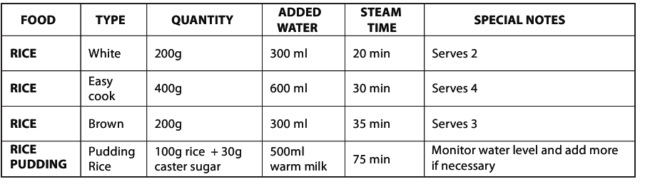 Tesco ST10 - 3 Tier Steamer Manual | ManualsLib
