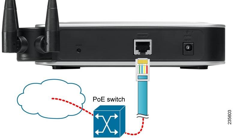 Cisco WAP4410N - Wireless-N Access Point Quick Start Guide | ManualsLib