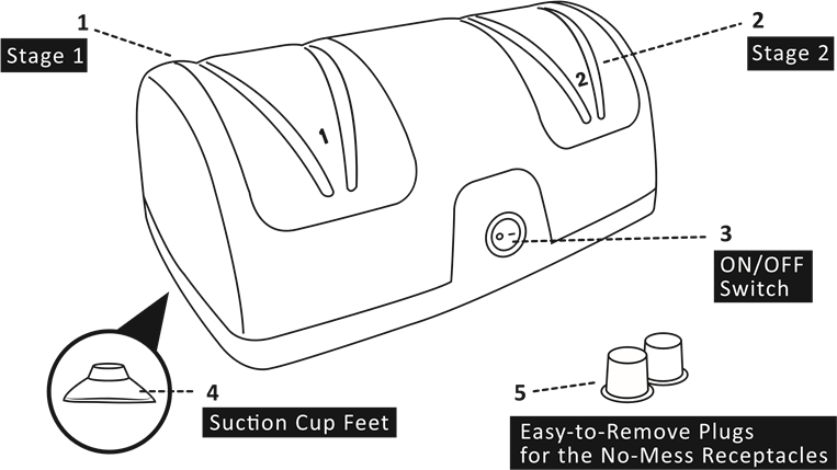 Secura 28D-1 - 2-Stage Knife Sharpening System Manual | ManualsLib