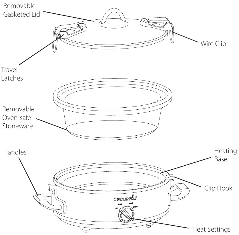 CrockPot Casserole Crock SCCPCCM350GBR Slow Cooker Manual ManualsLib