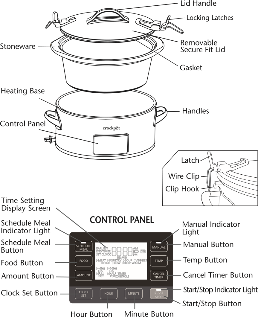 COMPONENTS