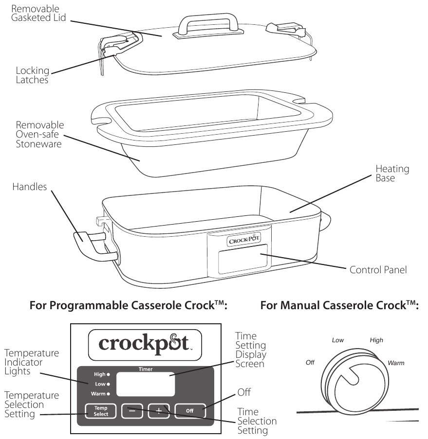 CrockPot Casserole Crock SCCPCCM250BTBR 2.5Quart Slow Cooker
