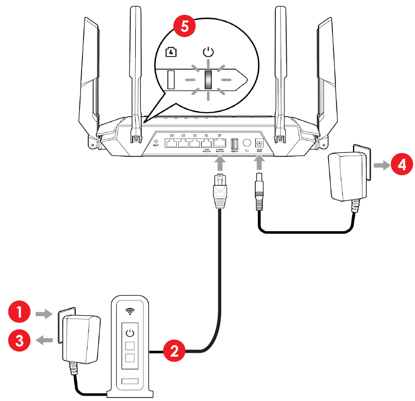 Guide de l'utilisateur du routeur de jeu tribande WiFi 6600 RadiX AX6 de msi