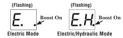 Electric Over Hydraulic Mode - Part 1