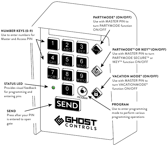 GHOST CONTROLS AXWK Wireless Keypad Manual ManualsLib