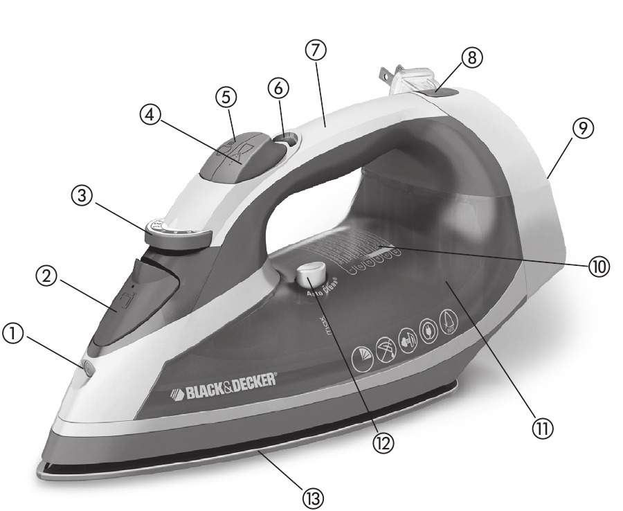 Black Decker ICR05X ICR06X ICR07X ICR08X ICR09X ICR29X Iron