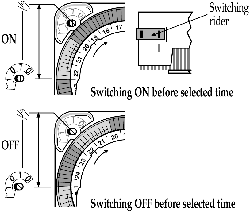 Timeguard TS830 24 Hour Segment Times Switch Setting Manual ManualsLib
