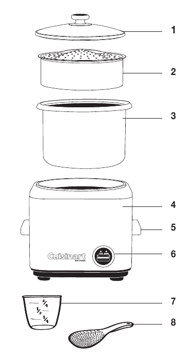 Device Overview