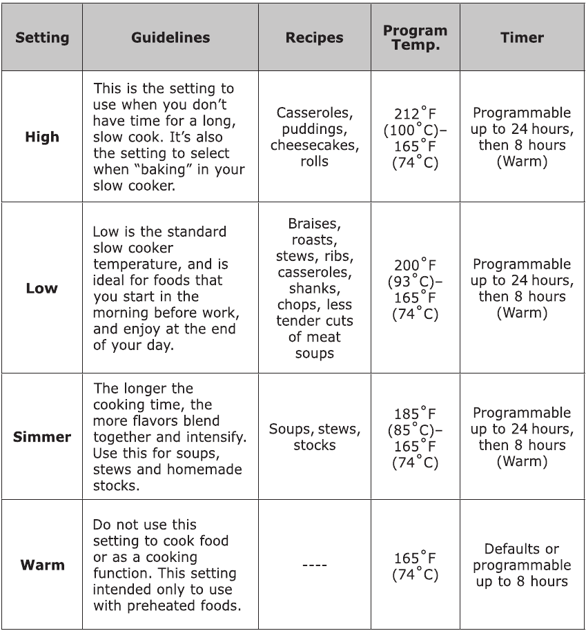 Cuisinart PSC650 Programmable Slow Cooker Manual ManualsLib