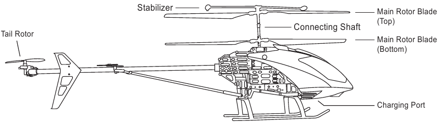 World Tech Toys MEGA HERCULES, - 3.5 Channel Gyro RC Helicopter Manual ...