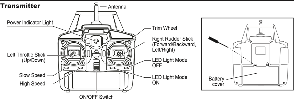 World Tech Toys MEGA HERCULES, - 3.5 Channel Gyro RC Helicopter Manual