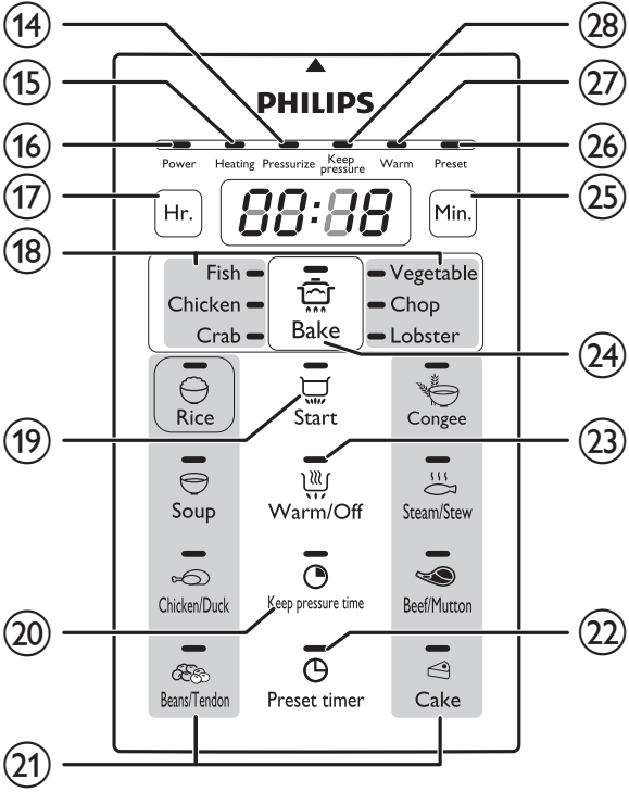 Philips hd2136 manual sale