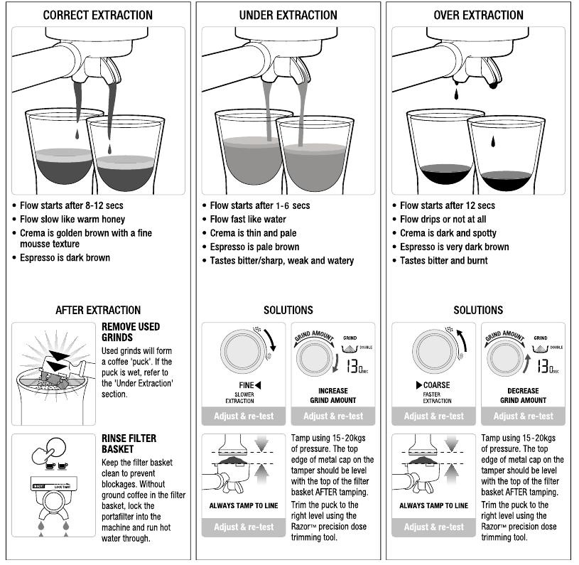 Sage the Barista Pro BES878 / SES878 Espresso Machine 1650W Manual