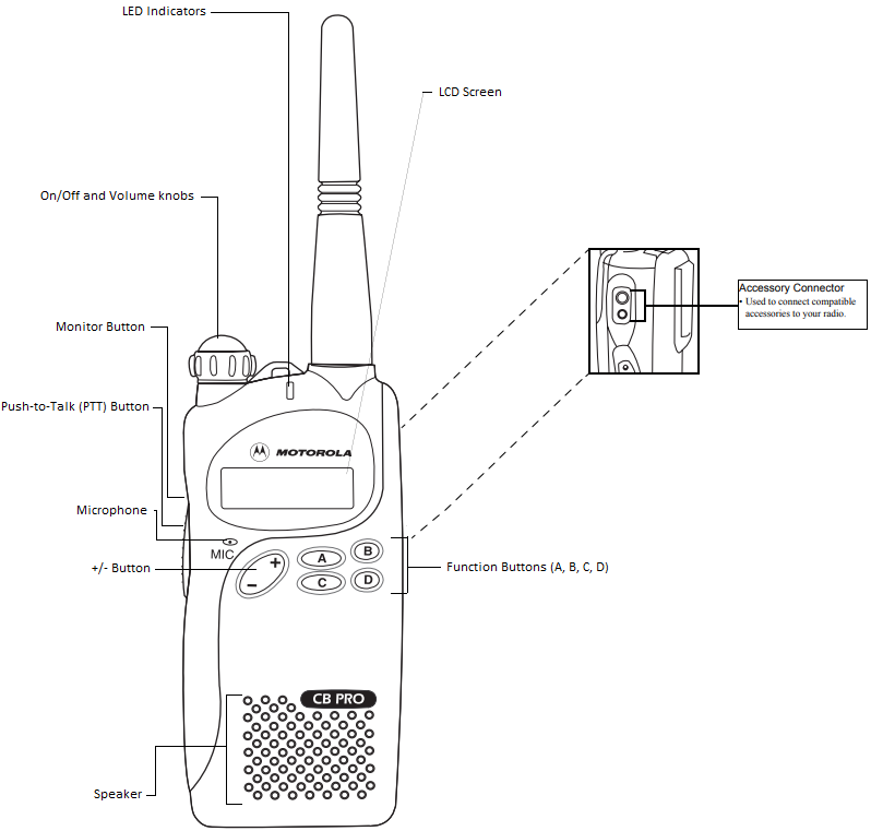 Parts and Controls